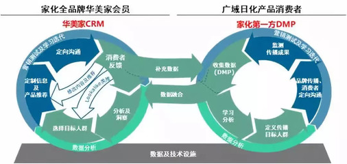 “研發+品牌”雙輪驅動 上海家化上半年凈利大增4成 管理層升級品牌管理策略