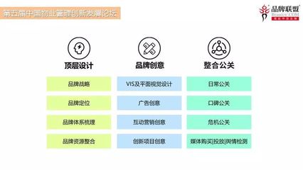 從業主視角談物業管理品牌的建設