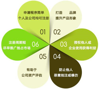 食品商標(biāo)與品牌管理 對(duì)企業(yè)的深遠(yuǎn)影響及注冊(cè)的核心作用