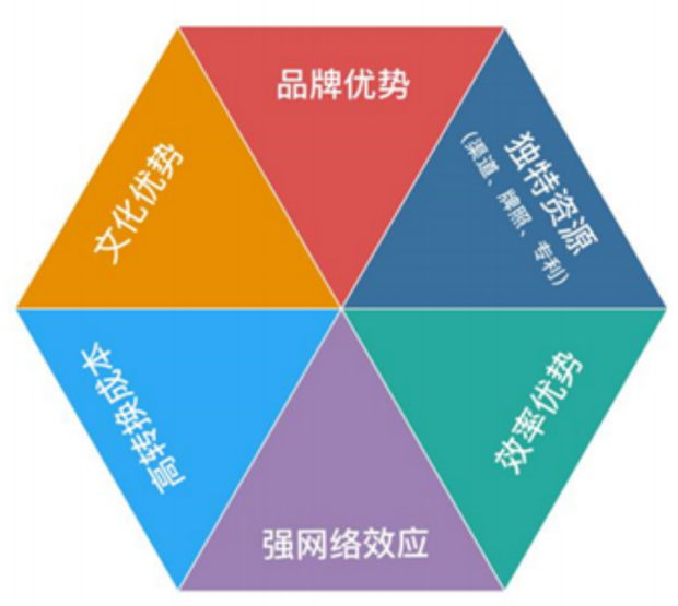 洋河股份企業護城河深度分析 品牌管理的核心優勢