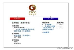 企業品牌建設的3個關鍵詞 信任、認知與管理