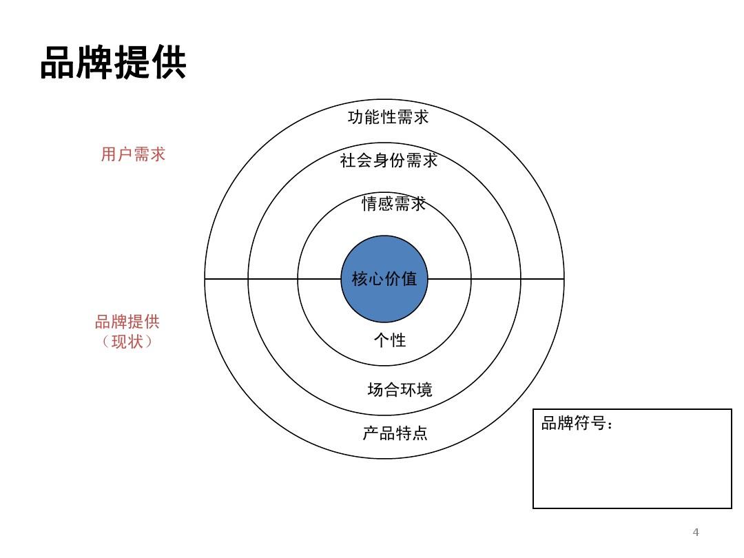 企業發展階段與個人品牌規劃 動態協同的品牌管理策略