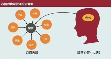 產(chǎn)品同質(zhì)化時(shí)代，品牌如何在用戶心智中“占領(lǐng)第一”