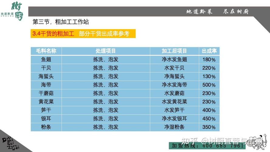 餐飲品牌產(chǎn)品管理體系